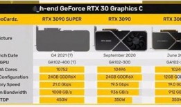 原始卡池最新爆料5.0